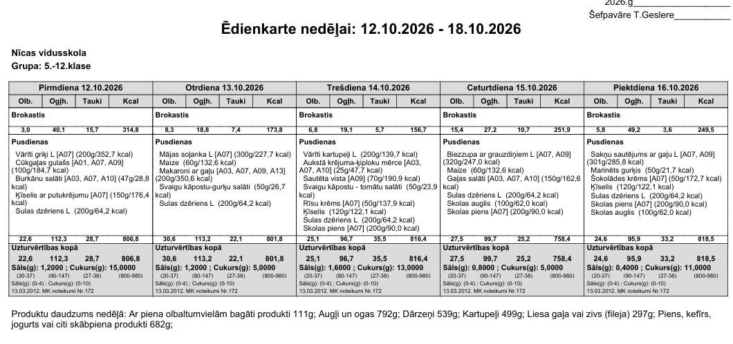 Ēdienkarte 12.10.-16.10. 5.-12.